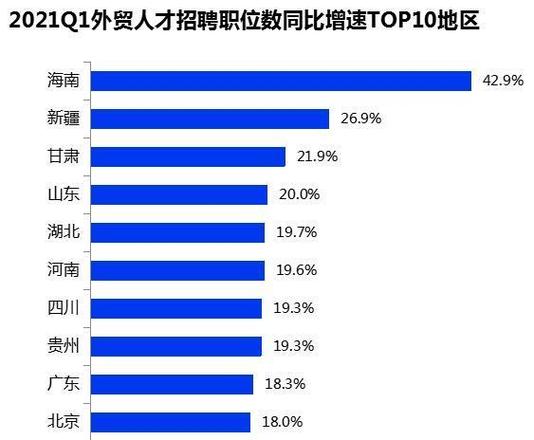 青岛外贸影响收入（青岛外贸行业就业形势）-图2