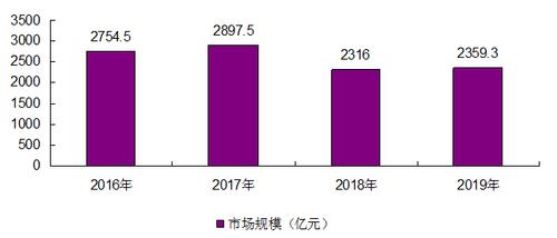 面料销售人员收入（面料销售业务）-图1