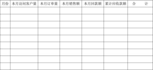 面料销售人员收入（面料销售业务）-图2