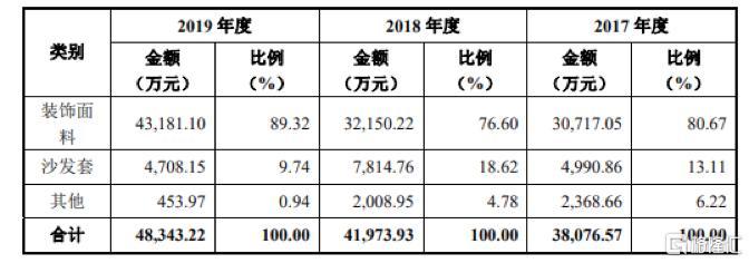 面料销售人员收入（面料销售业务）-图3