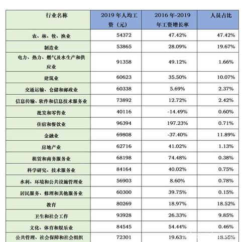 城建集团收入（城建集团收入多少）-图1