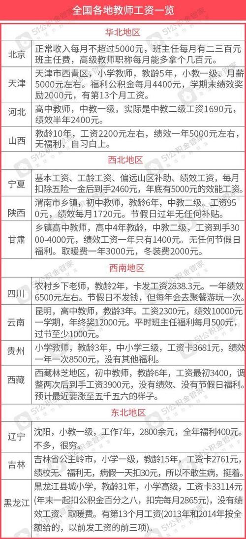 合肥高校教师收入（合肥民办高校教师底薪）-图1