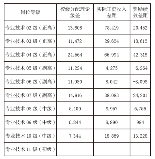 合肥高校教师收入（合肥民办高校教师底薪）-图2