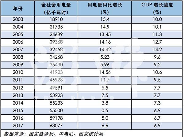 电力值长收入（电力行业产值计算）-图1