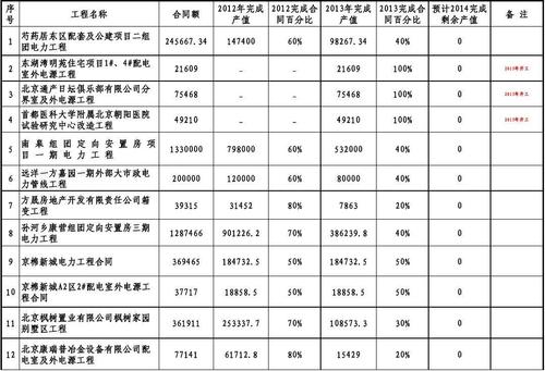 电力值长收入（电力行业产值计算）-图3