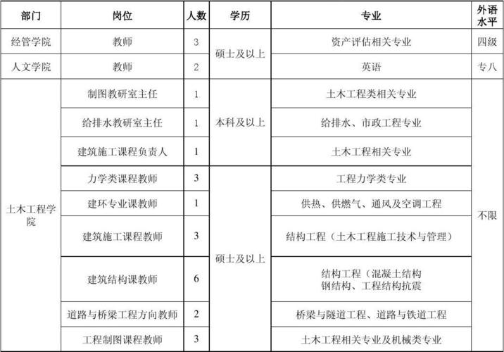 重庆主城大学教师收入（重庆大学城市科技学院教师工资）-图2