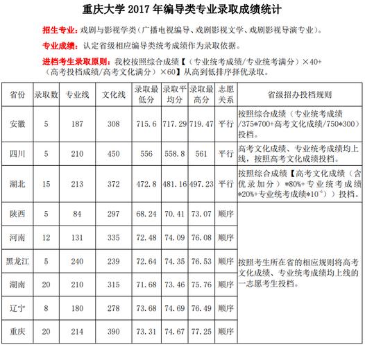 重庆主城大学教师收入（重庆大学城市科技学院教师工资）-图3