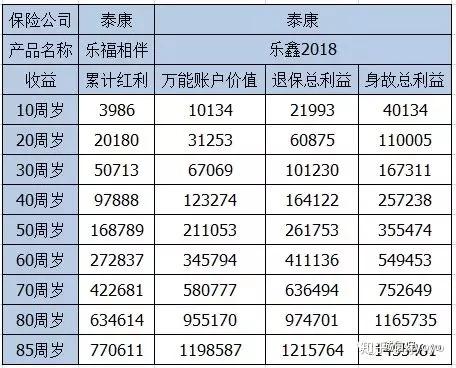 泰康人寿收入（泰康人寿收入多少）-图1