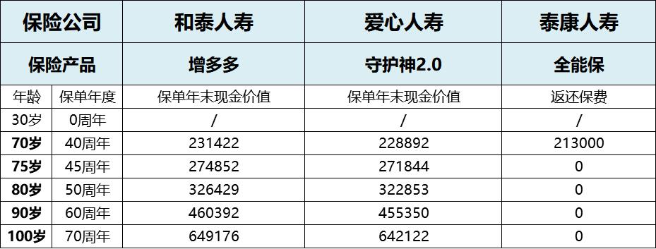 泰康人寿收入（泰康人寿收入多少）-图2