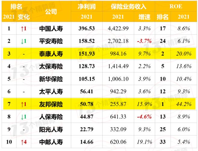 泰康人寿收入（泰康人寿收入多少）-图3