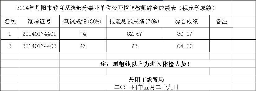 丹阳的教师收入（2020江苏省丹阳市教师工资）-图1