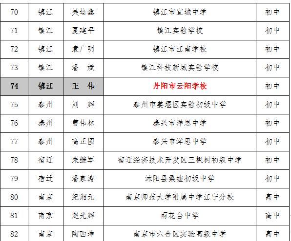 丹阳的教师收入（2020江苏省丹阳市教师工资）-图2