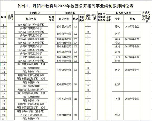 丹阳的教师收入（2020江苏省丹阳市教师工资）-图3