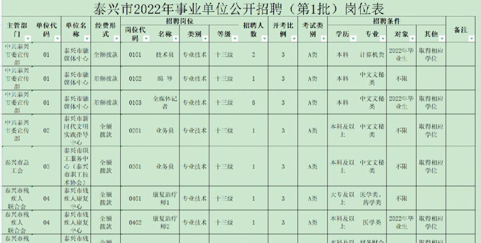 泰州事业单位收入（泰州事业待遇）-图1