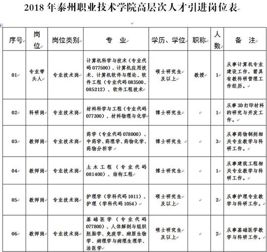 泰州事业单位收入（泰州事业待遇）-图2