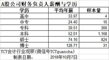 上海总监收入（上海总监平均年薪）-图1