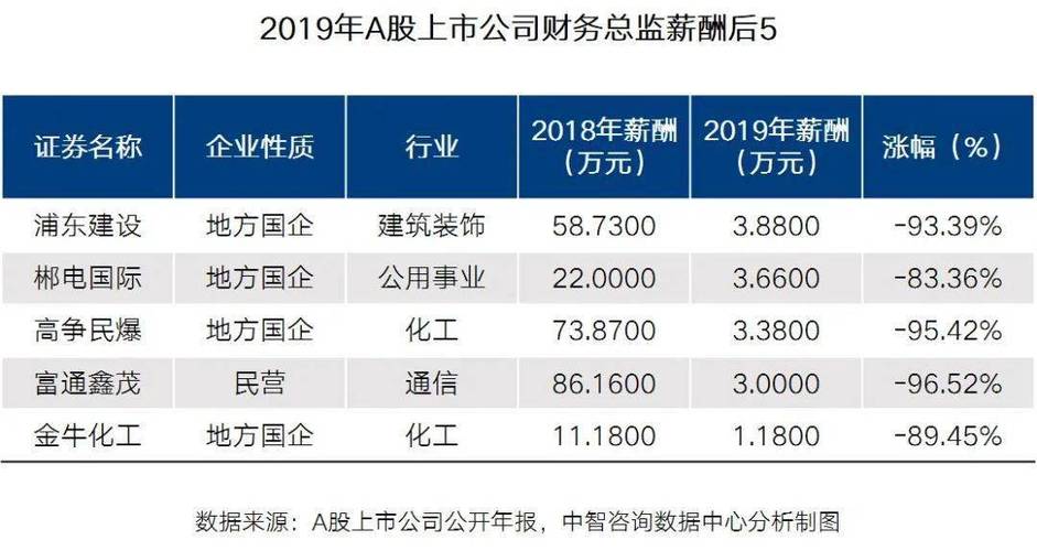 上海总监收入（上海总监平均年薪）-图2