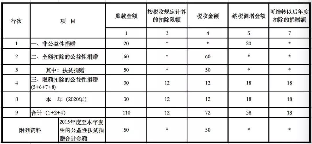 捐赠收入科目（捐赠收入科目核算内容）-图1