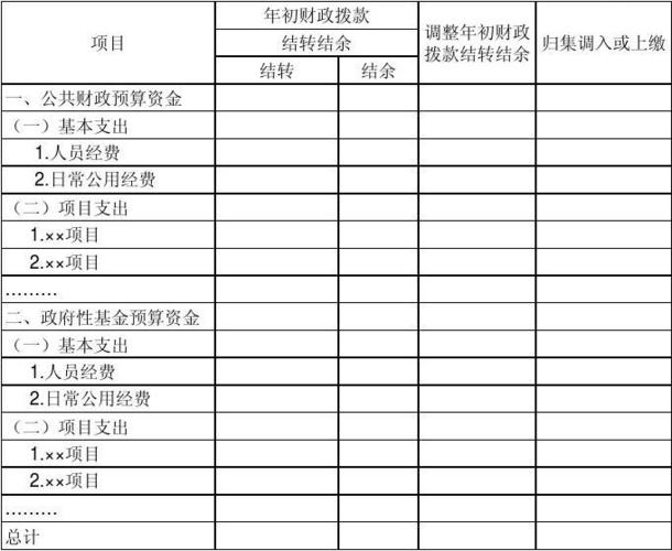 捐赠收入科目（捐赠收入科目核算内容）-图2