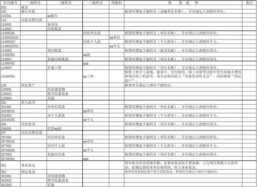 捐赠收入科目（捐赠收入科目核算内容）-图3