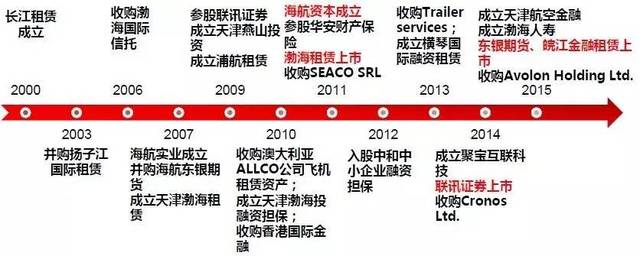 海航资本收入（海航资本是干嘛的）-图2