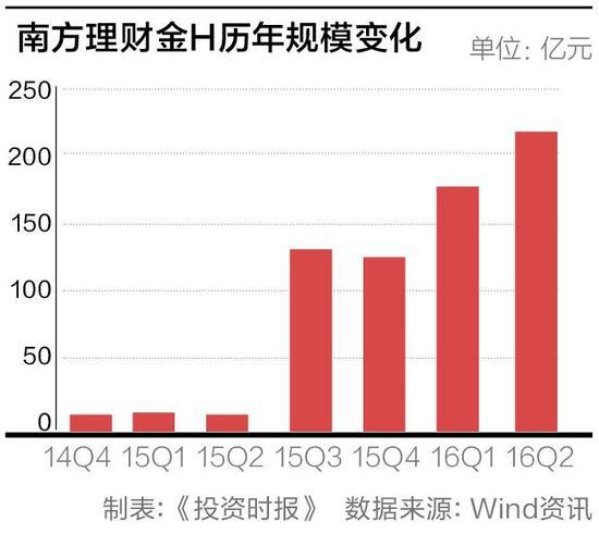 2016南方基金员工收入（2016南方基金员工收入多少）-图1