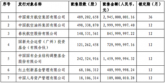 2016南方基金员工收入（2016南方基金员工收入多少）-图2