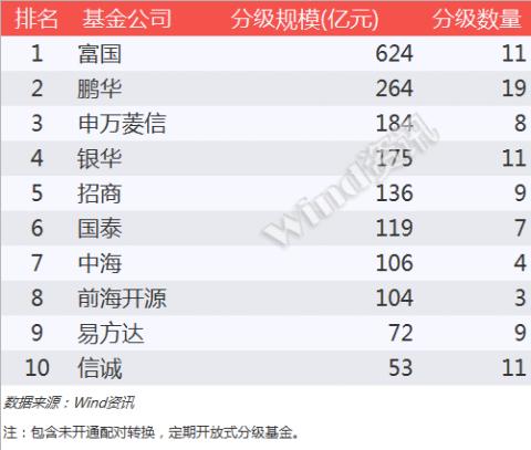 2016南方基金员工收入（2016南方基金员工收入多少）-图3