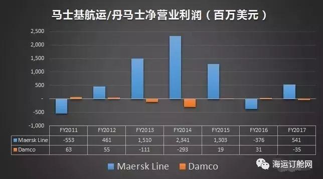 马士基船长收入（马士基航运公司所有船长）-图1