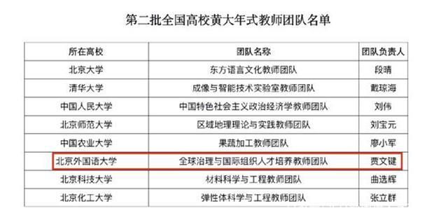 北外學院老师收入（北京外国语大学教授工资）-图3