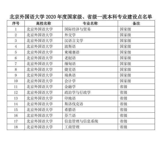 北外學院老师收入（北京外国语大学教授工资）-图1