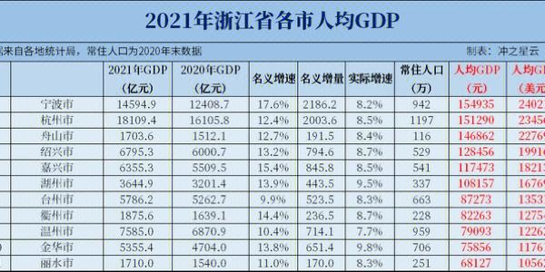 2020诸暨人均月收入（诸暨市人均可支配收入）-图2