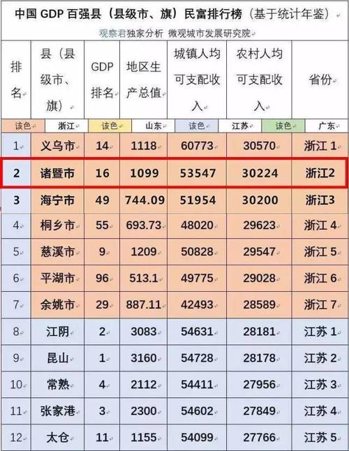 2020诸暨人均月收入（诸暨市人均可支配收入）-图3