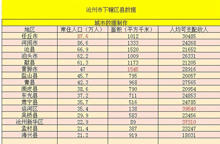 南皮财政收入2019（南皮财政收入）-图3