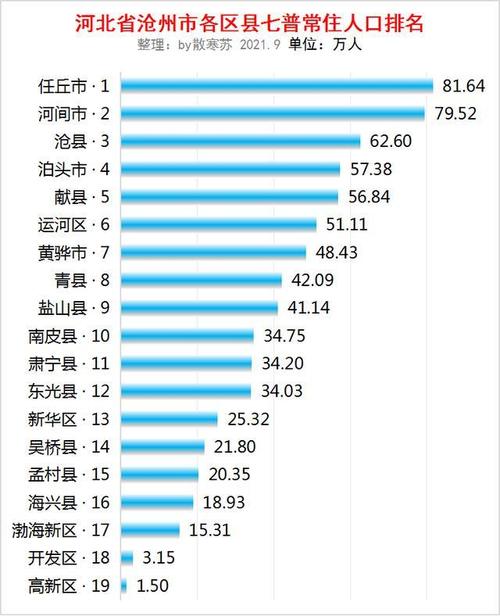 南皮财政收入2019（南皮财政收入）-图2