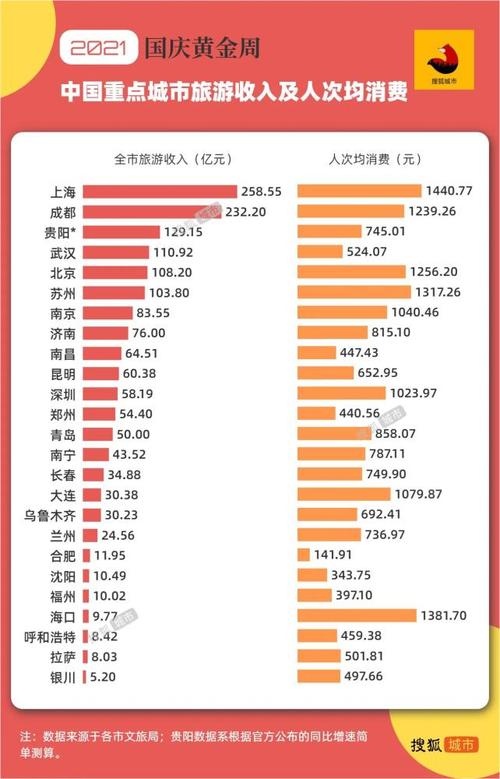 武汉收入可观的单位（武汉行业收入排行）-图3