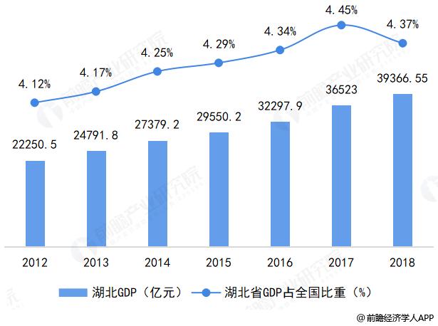 武汉收入可观的单位（武汉行业收入排行）-图1