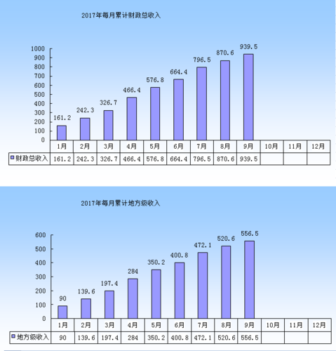 盘龙区2017财政收入（盘龙区2020年财政收入）-图1