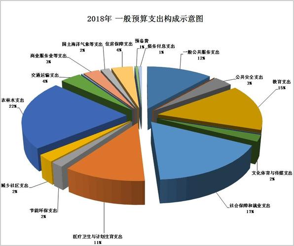 盘龙区2017财政收入（盘龙区2020年财政收入）-图3