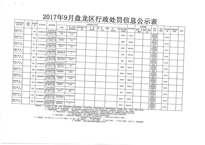 盘龙区2017财政收入（盘龙区2020年财政收入）-图2