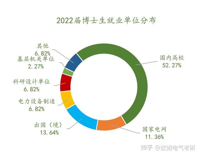 电子博士收入（电子工程博士就业）-图1