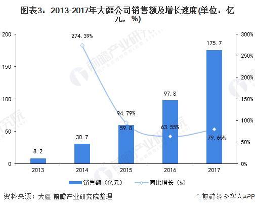 大疆年收入（大疆19年年收入及利润）-图2