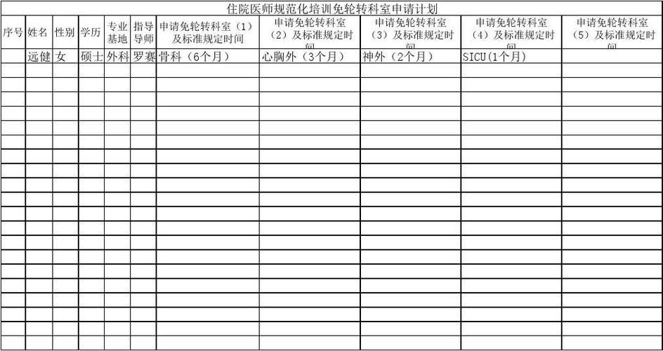 住院总医师收入（住院医师收入调研表）-图1