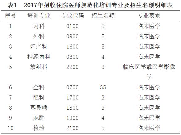 住院总医师收入（住院医师收入调研表）-图3