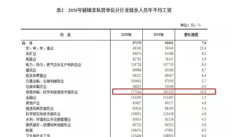 成都收入多少（成都收入多少算高）-图3