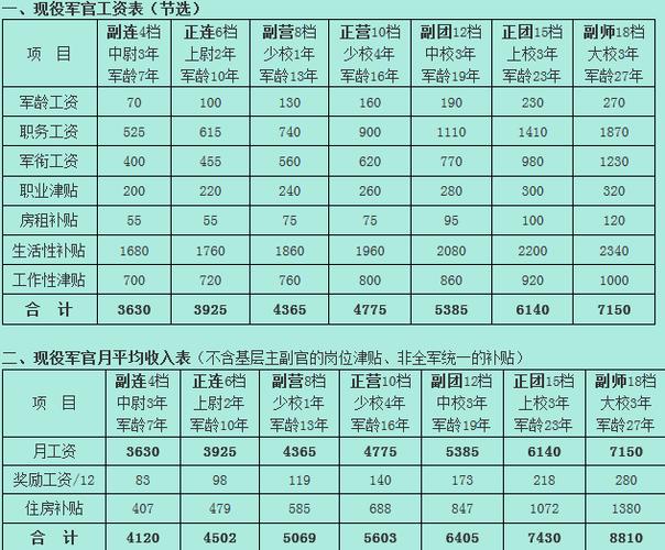 2018军区医院收入（军区医院工资高不高）-图1