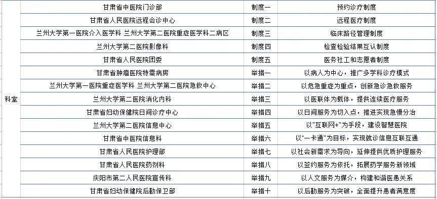 2018军区医院收入（军区医院工资高不高）-图3