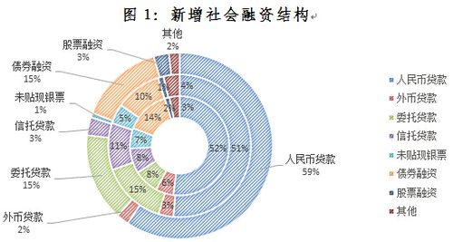 收入融资（收入融资比和刚负比的区别）-图1