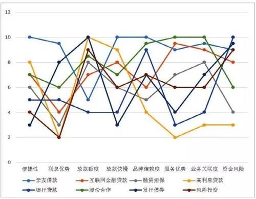 收入融资（收入融资比和刚负比的区别）-图2