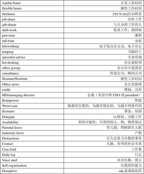 商务英语的收入（商务英语收入情况）-图3